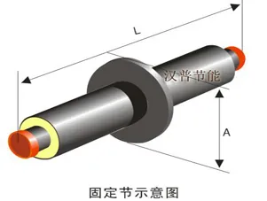 固定節(jié)